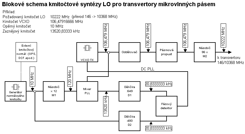 Index Of 00003016 Pll