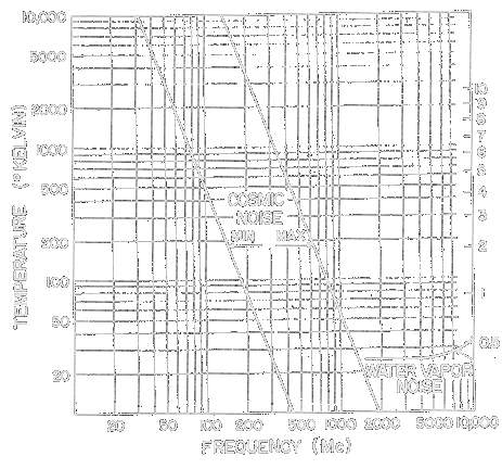 http://www.ok2kkw.com/eme1960/28eme_1963_fig2.gif