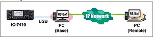 IP software